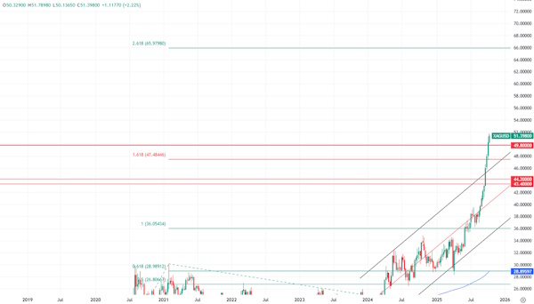 Тренд в нефти остается 